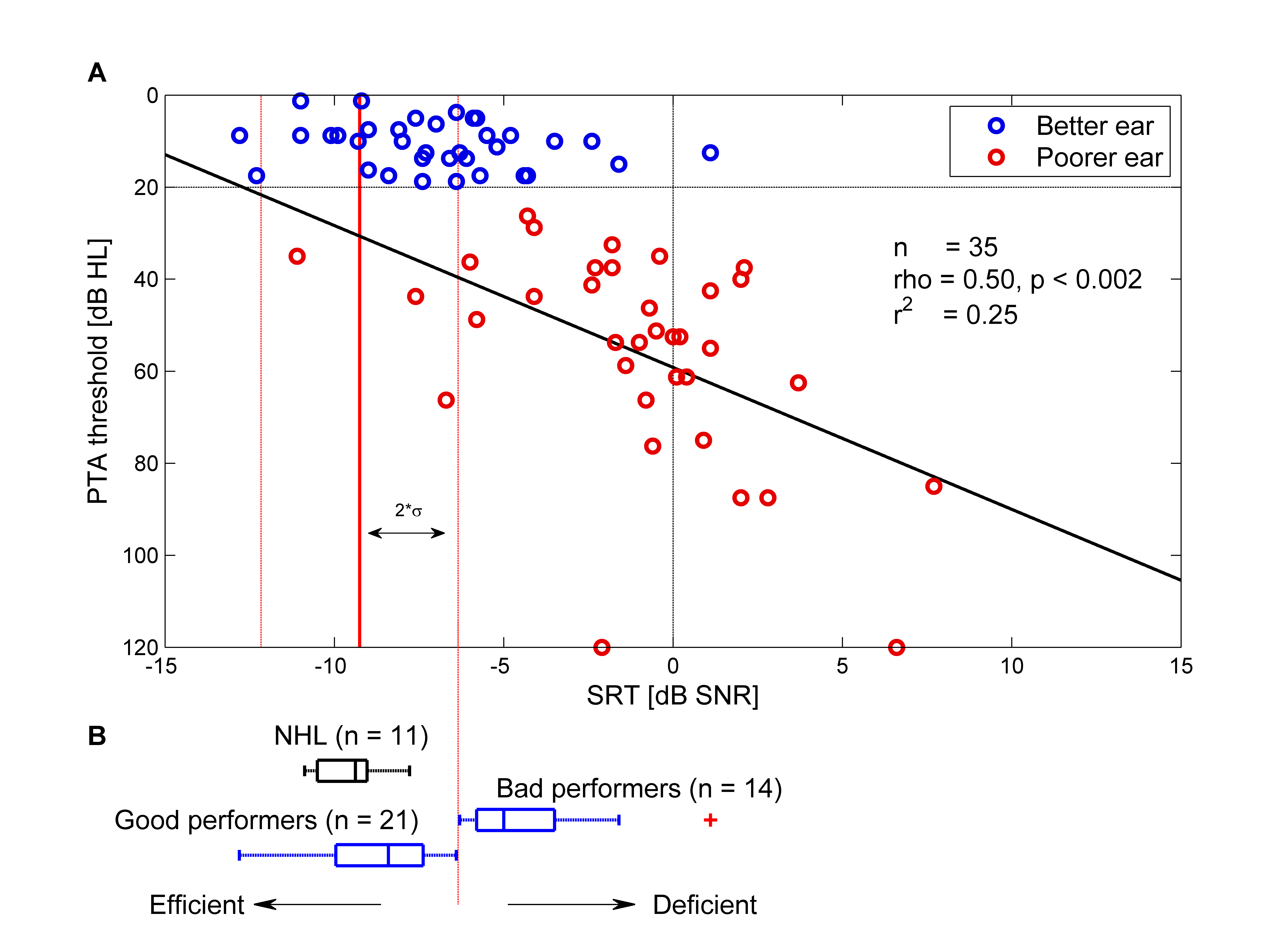 Binaural Graph Image