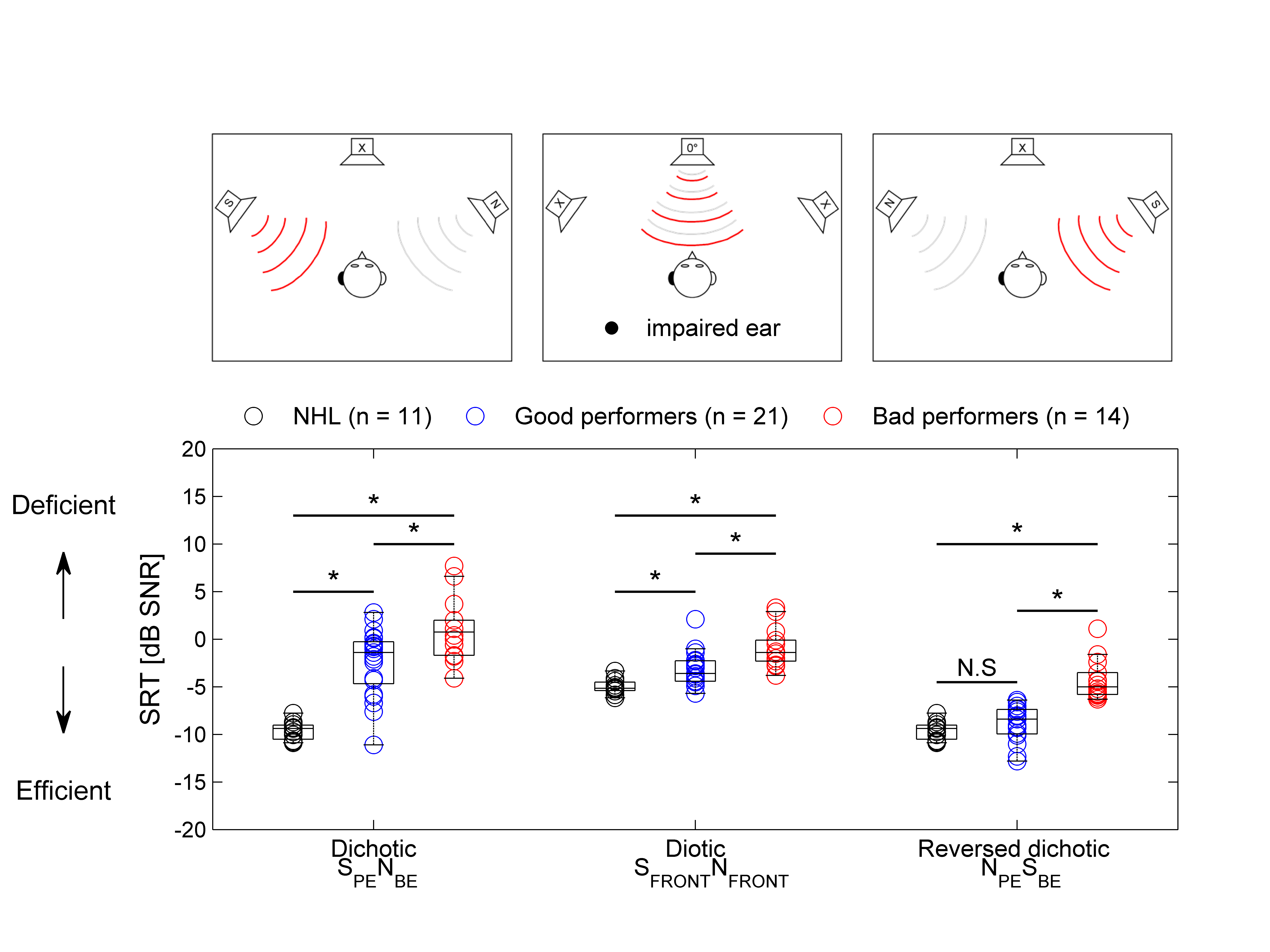 Binaural Graph Image